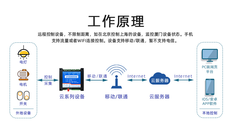 4G DTU 工作原理