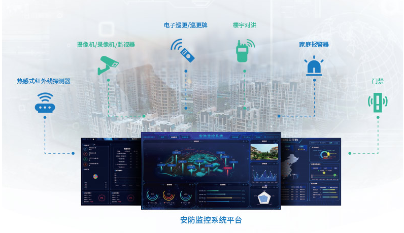 安防监控系统解决方案