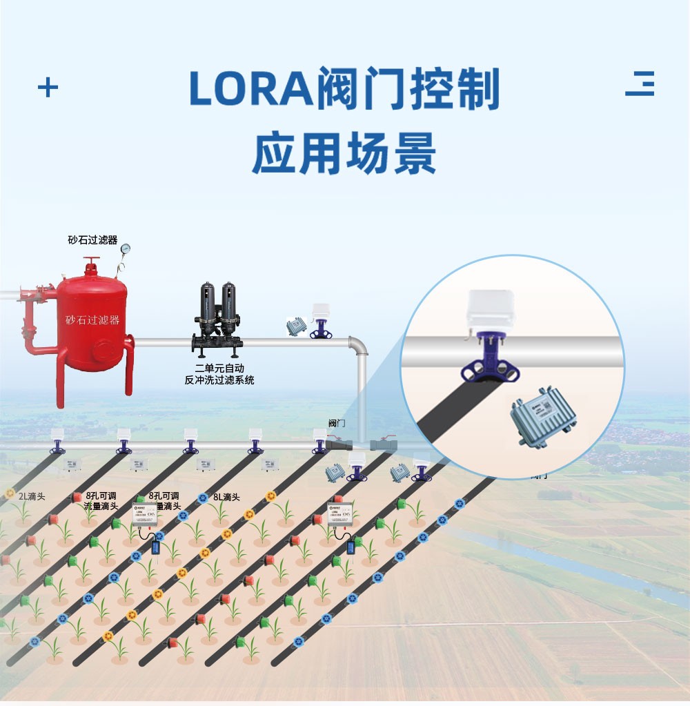 lo'ra阀门控制应用场景