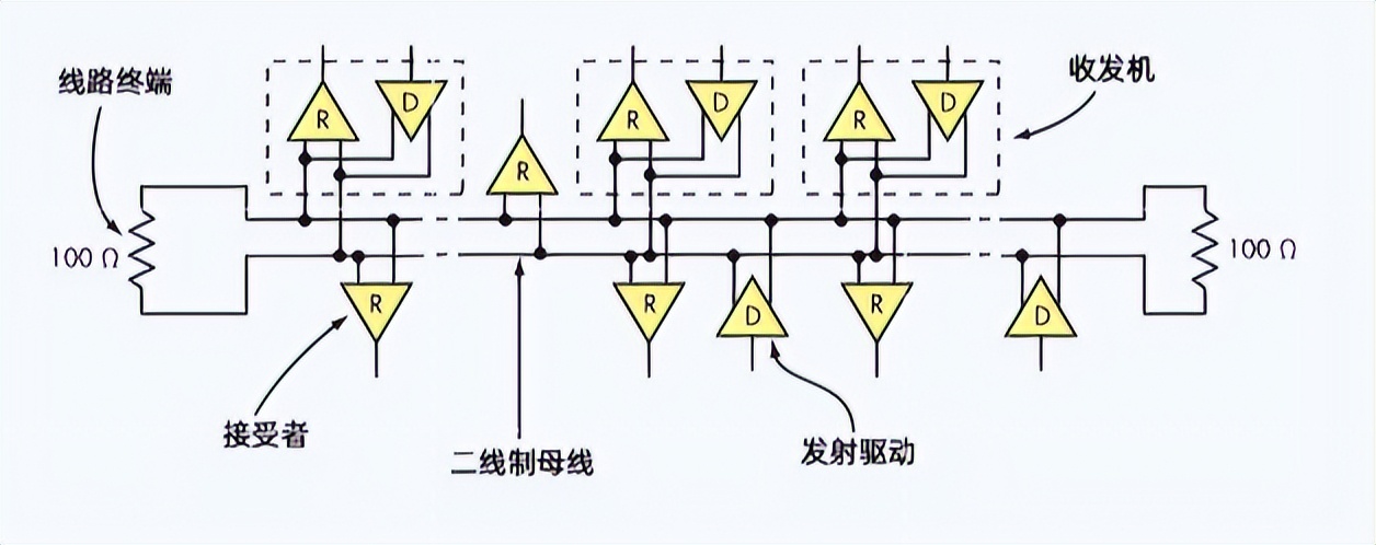 RS485报文格式