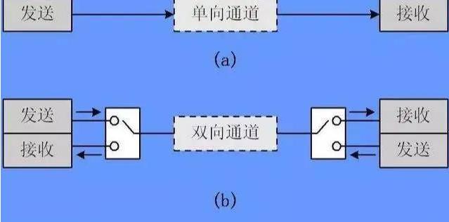 单双通道对比