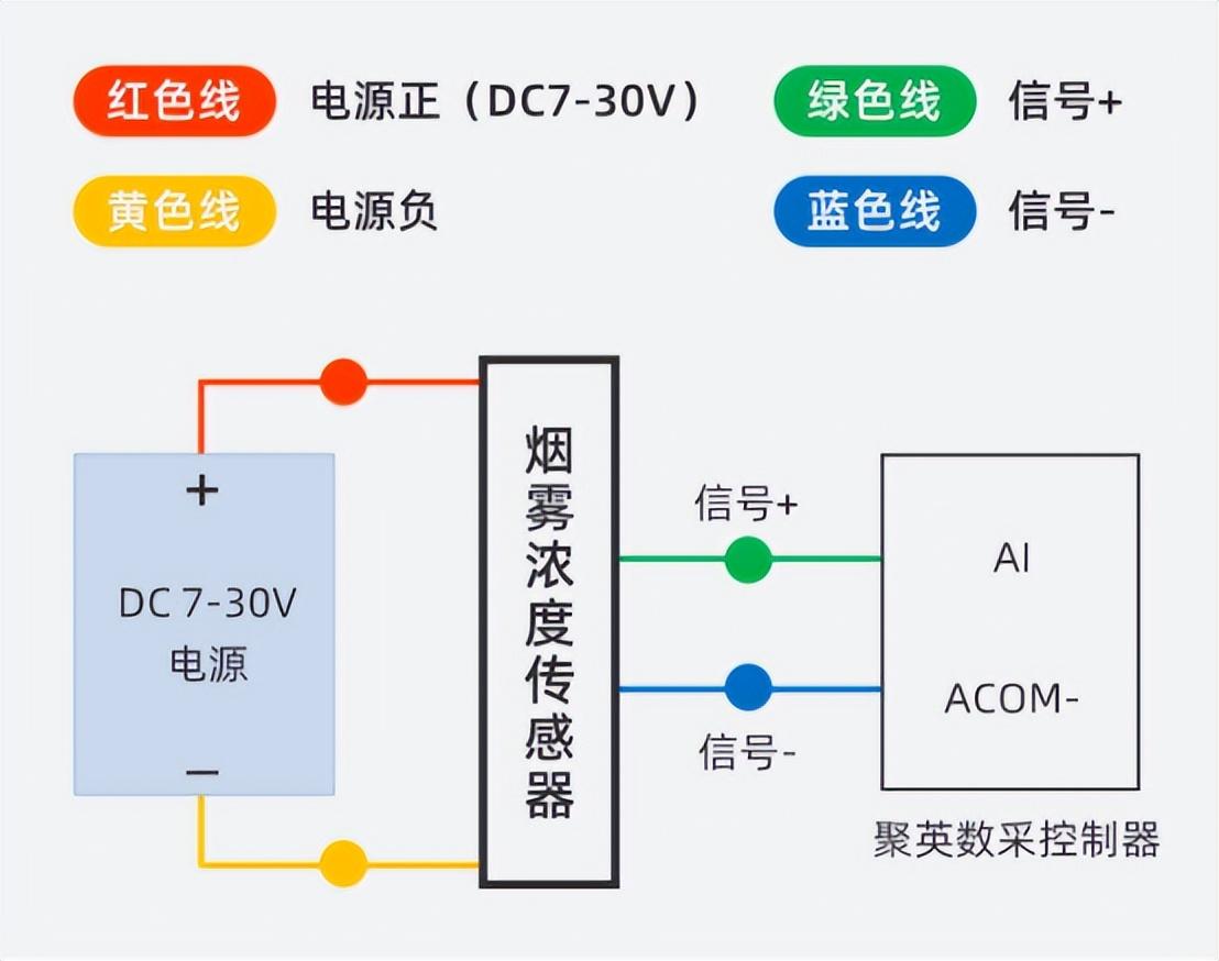 烟雾浓度变送器