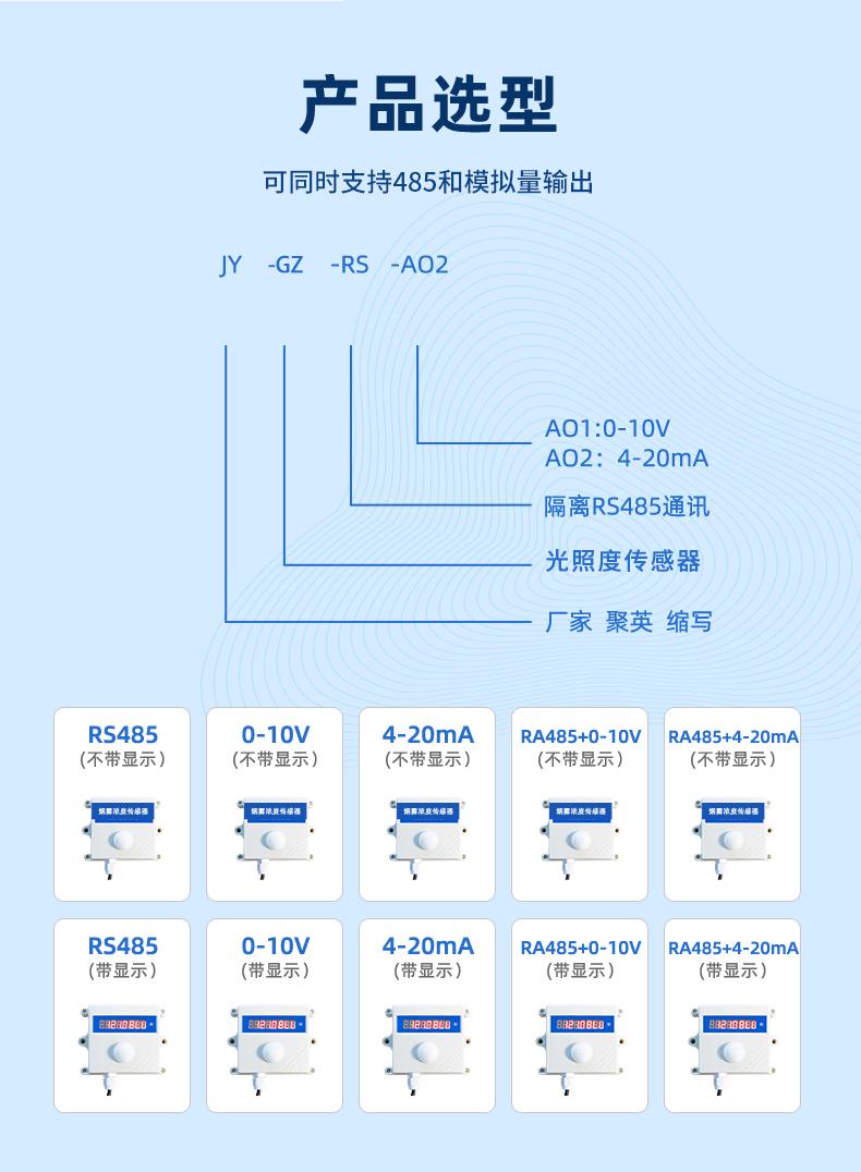 产品选型