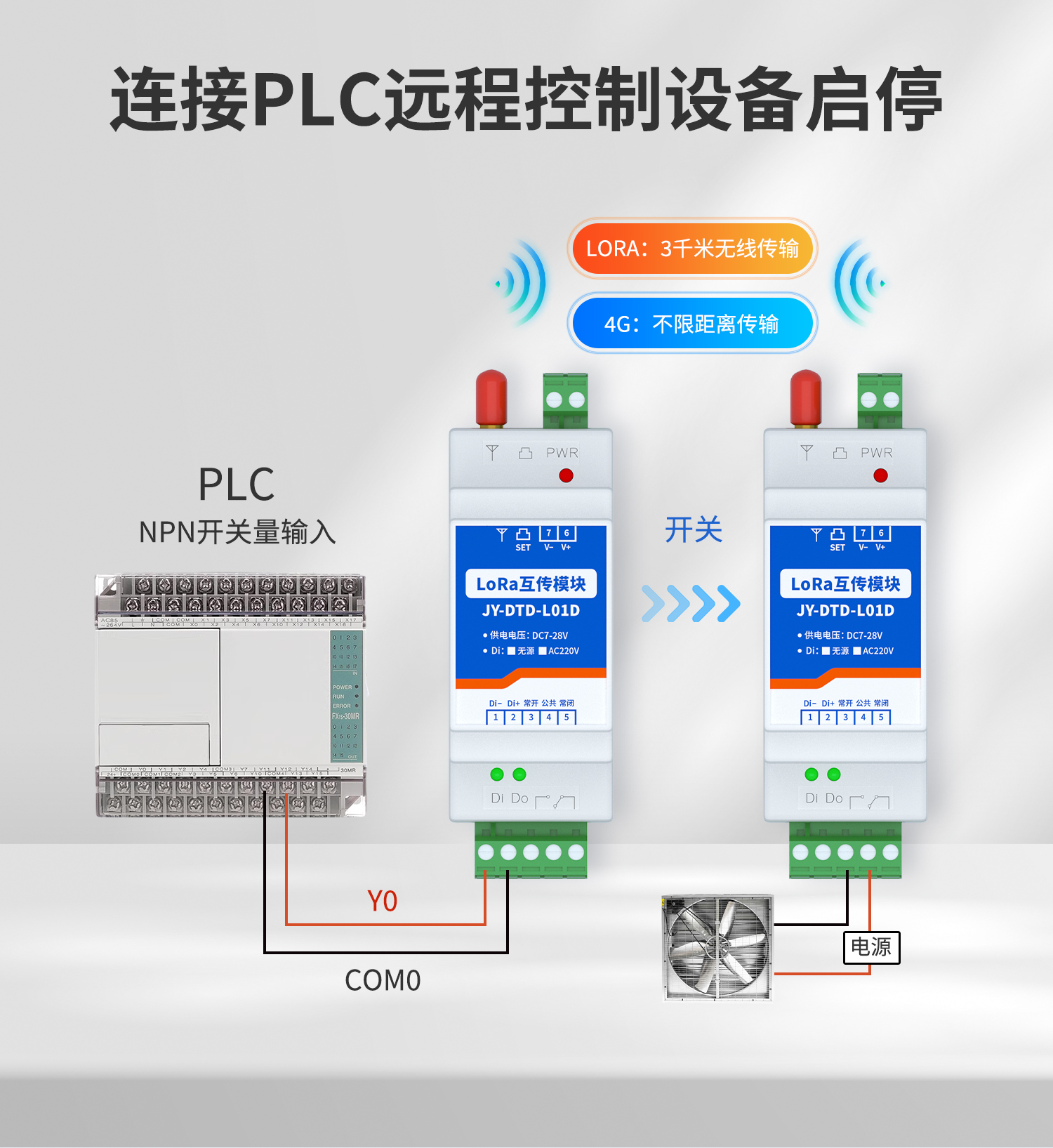 开关量对传系列设备可以连接PLC控制设备启停