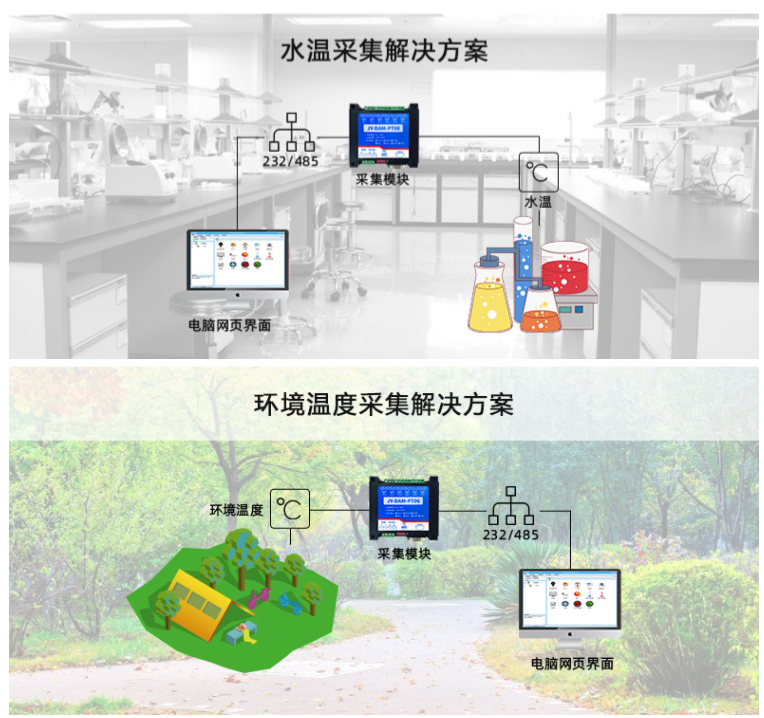 适用领域