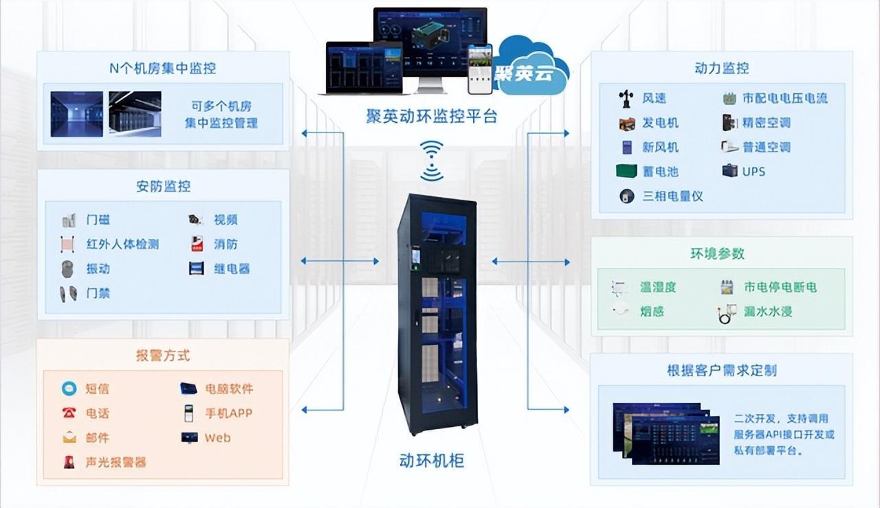 动环监控系统