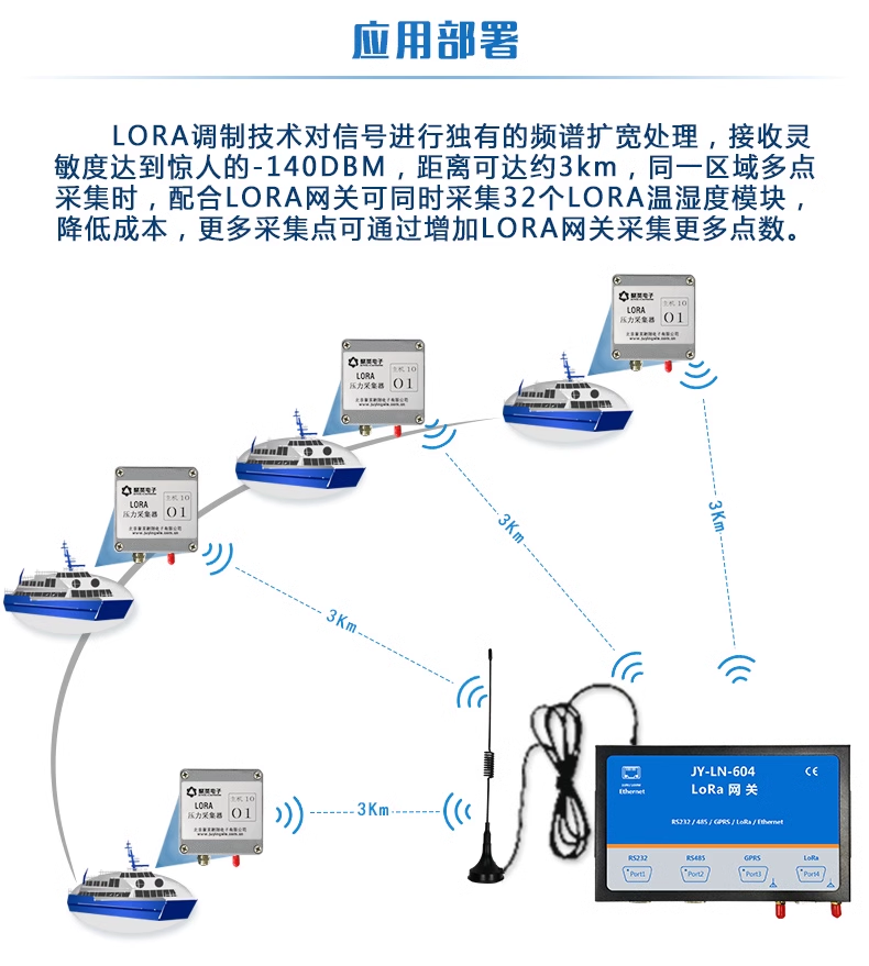 应用部署