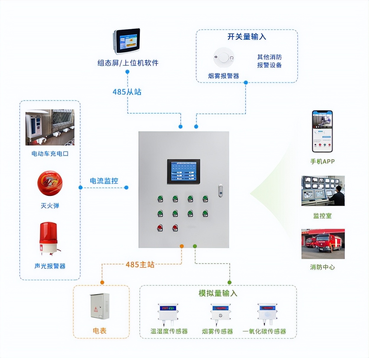 电动车棚防火监控解决方案