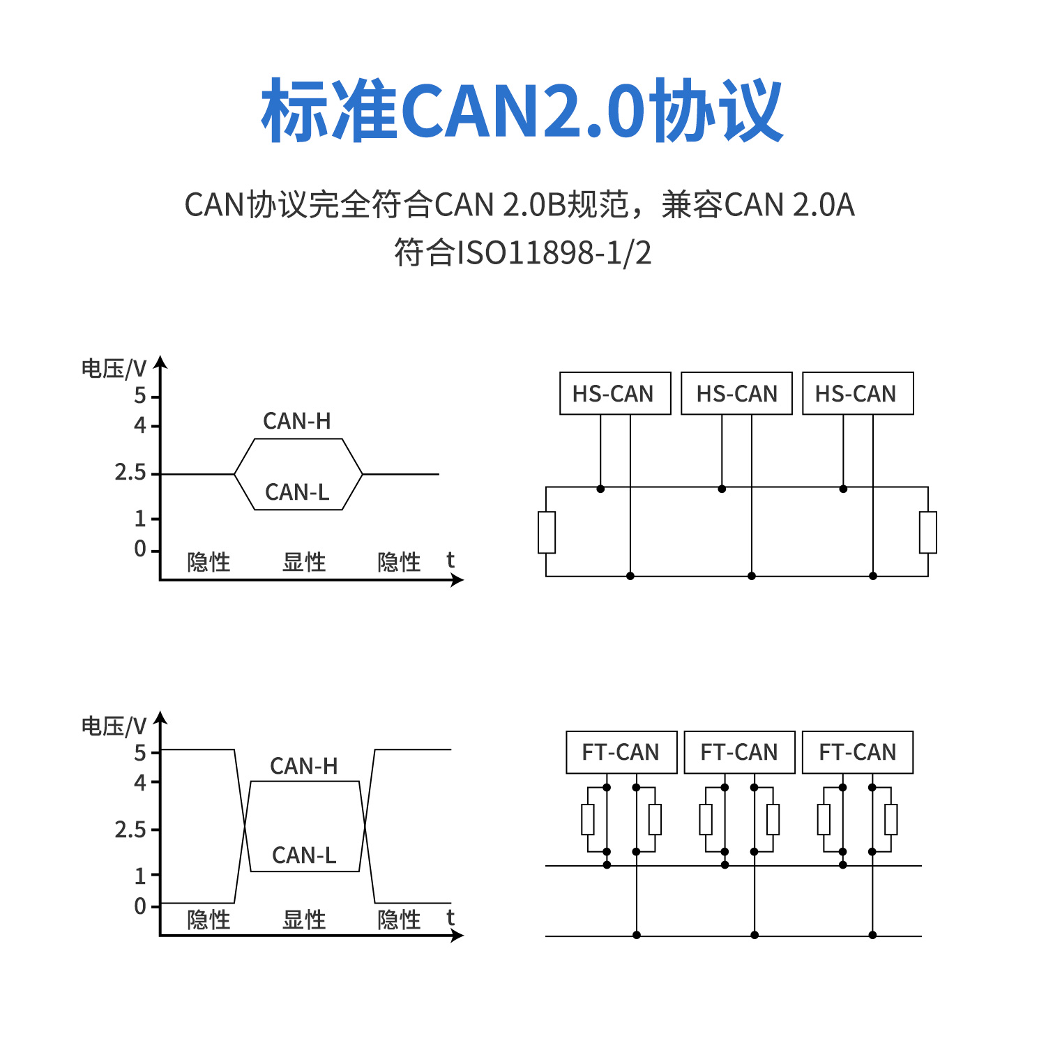 CAN转网络CAN