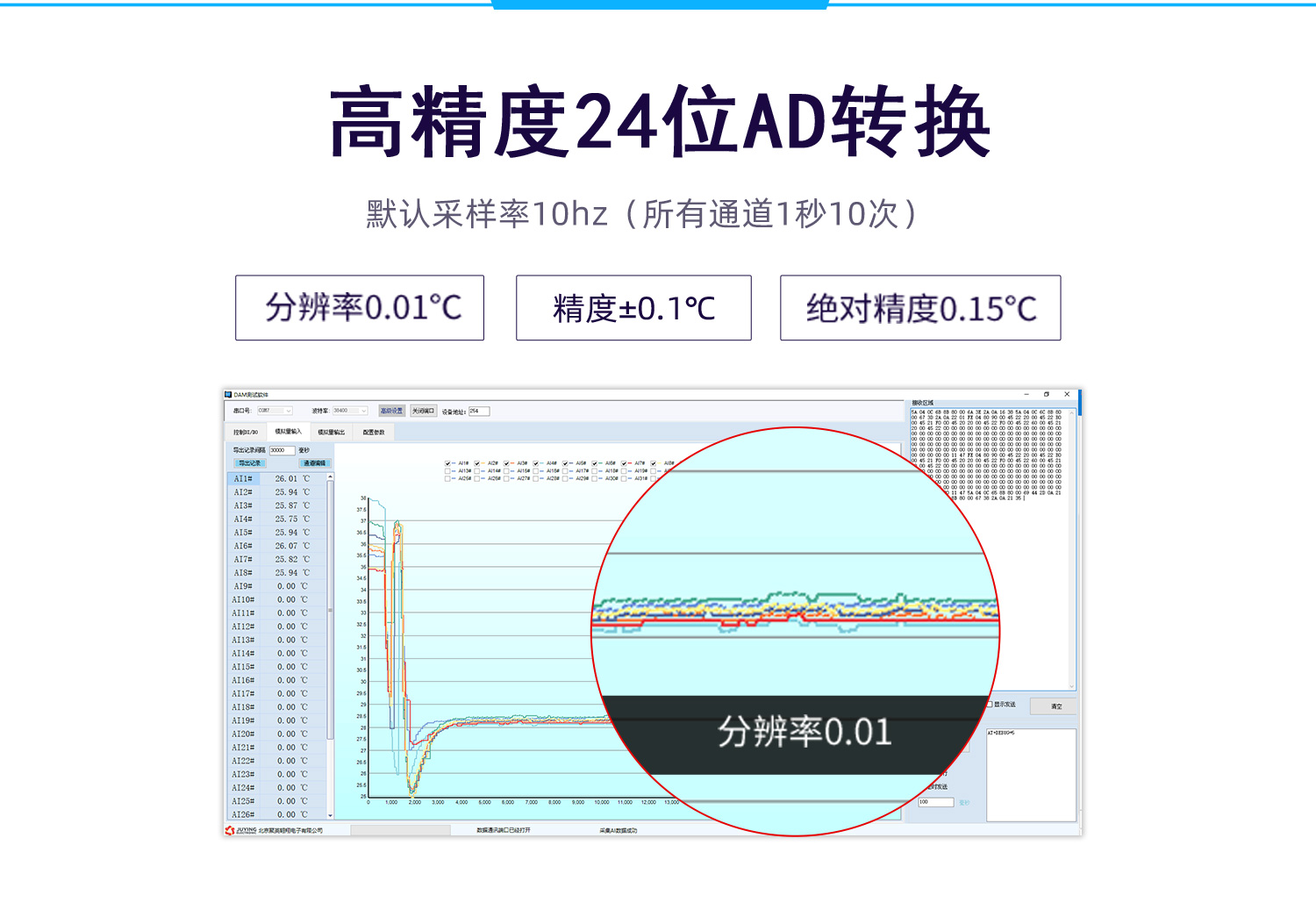 CANPT100温度采集系列