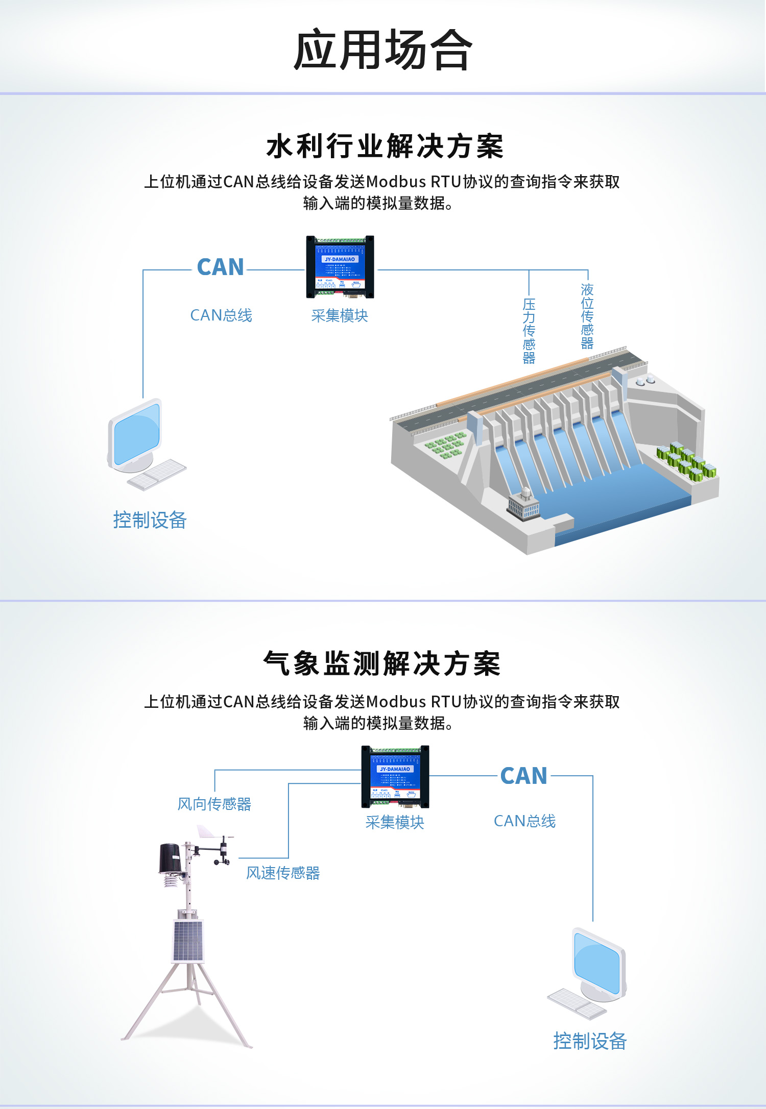 CAN通讯模拟量输入输出模块