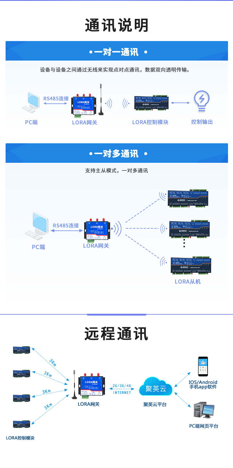 LoRa323232-MT LoRa无线测控模块通讯说明