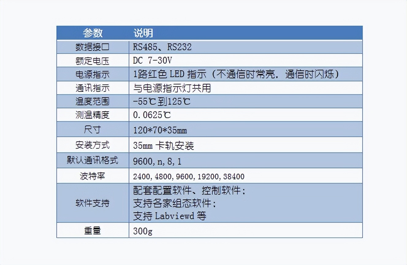 DS18B20测温模块