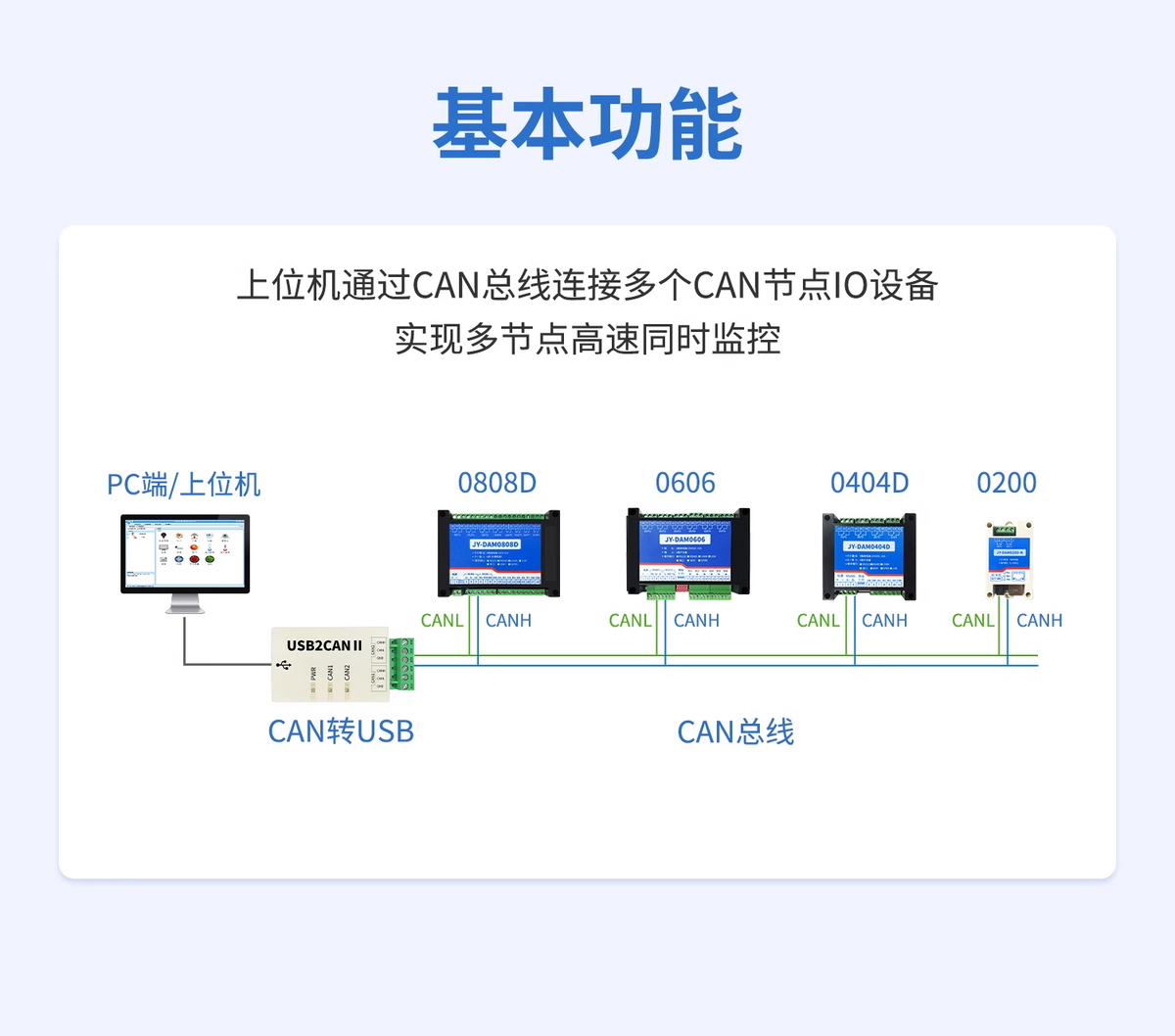 CAN模块的基本功能