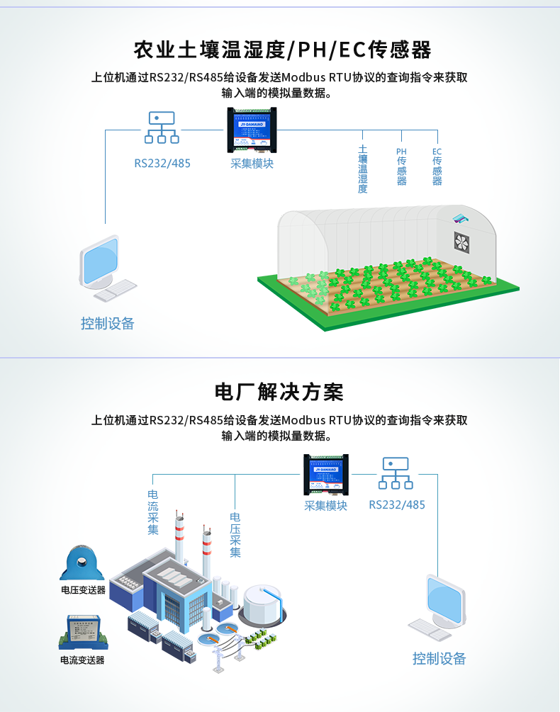 DAMAIAO 模拟量测控模块供电说明