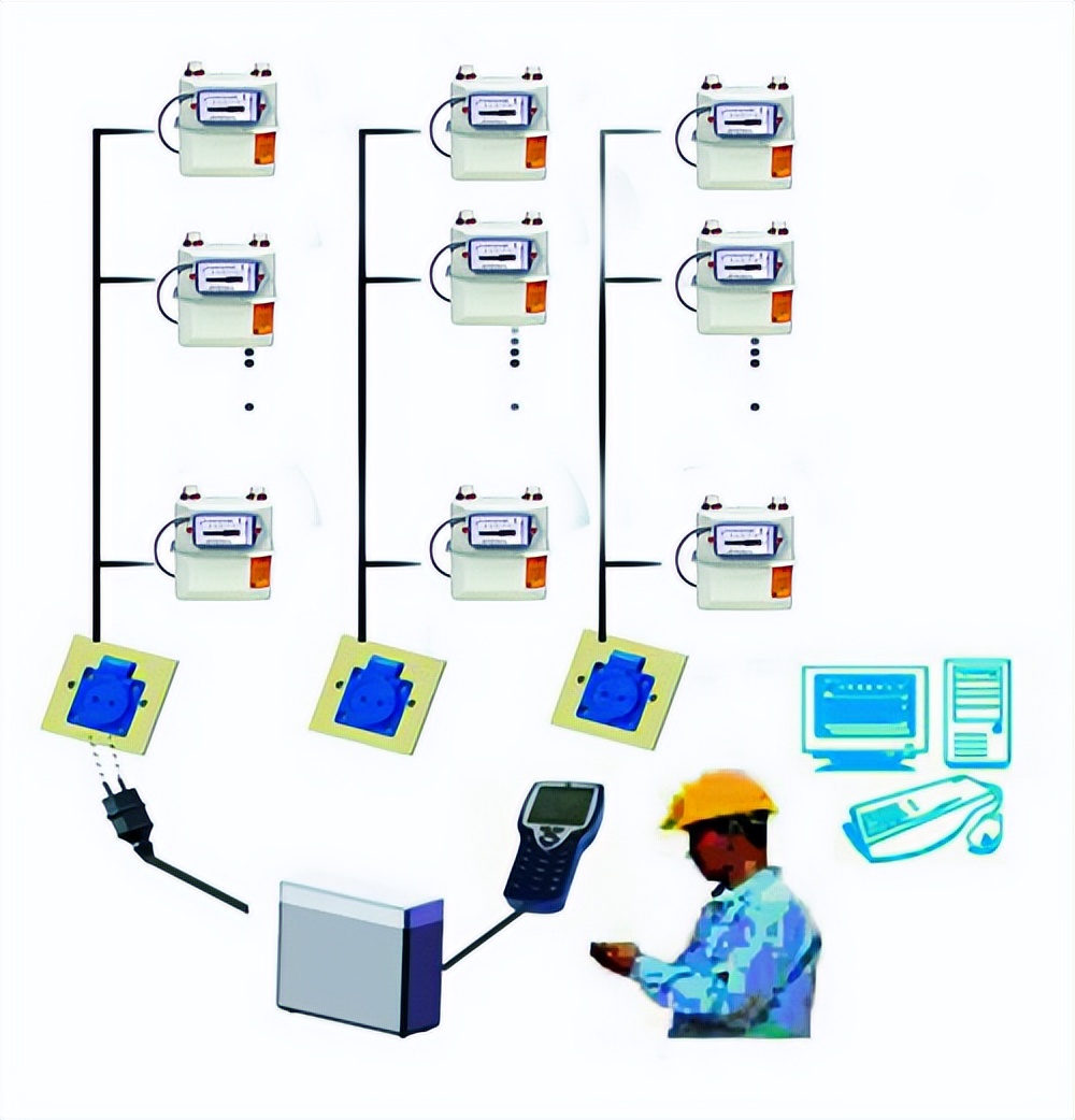 远程抄表系统架构