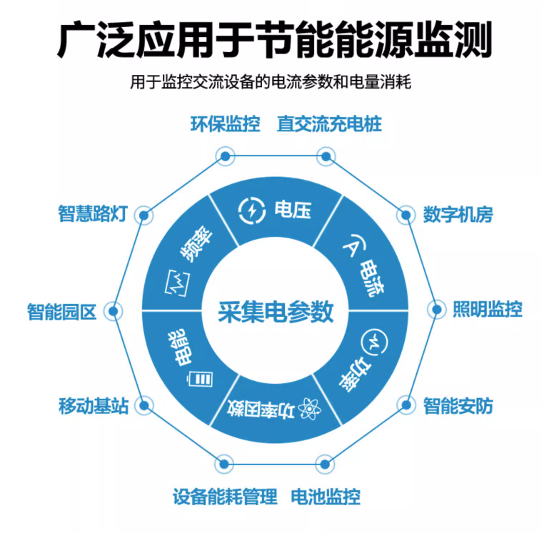 电参数采集模块