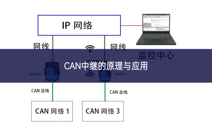 CAN中继的原理与应用