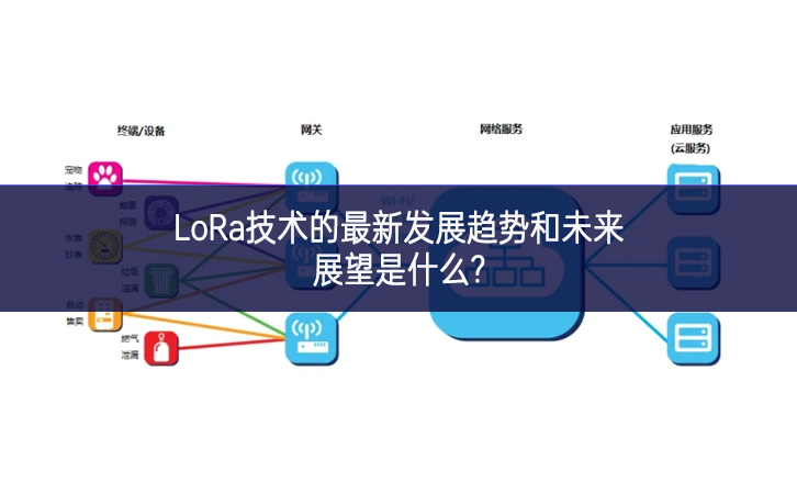 LoRa技术的最新发展趋势和未来展望是什么?