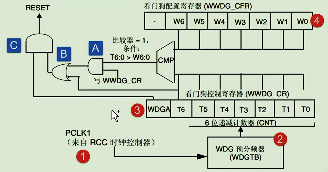 硬件看门狗原理