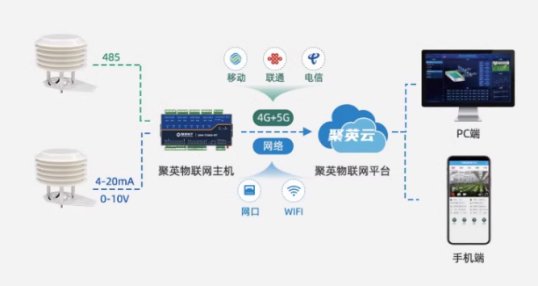 结合景区的特色与监测目的，灵活选配组成设备