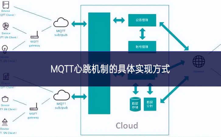 MQTT心跳机制的具体实现方式