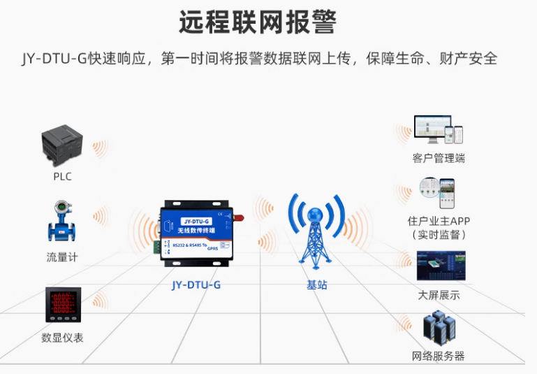 远程联网报警