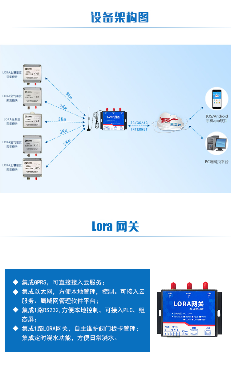 设备架构图