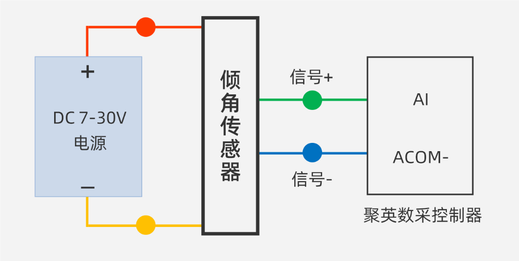 倾角传感器