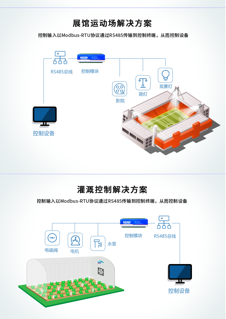 DAM-3200 工业级I/O模块应用场景