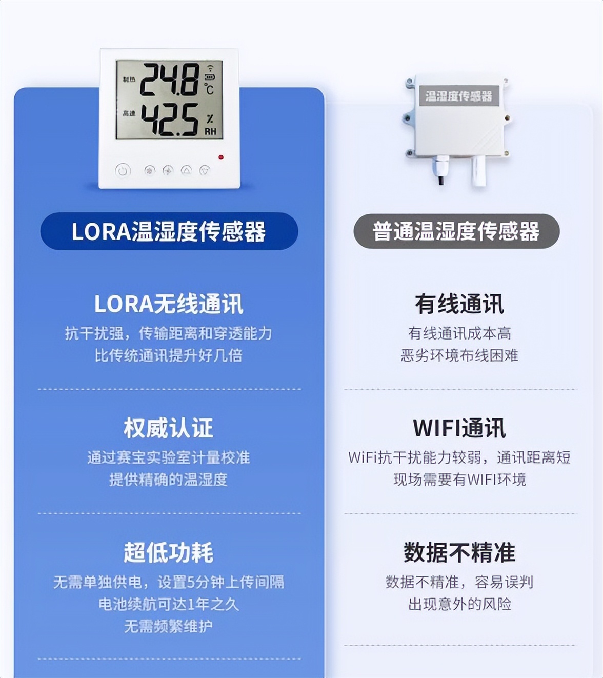 温湿度传感器的对比