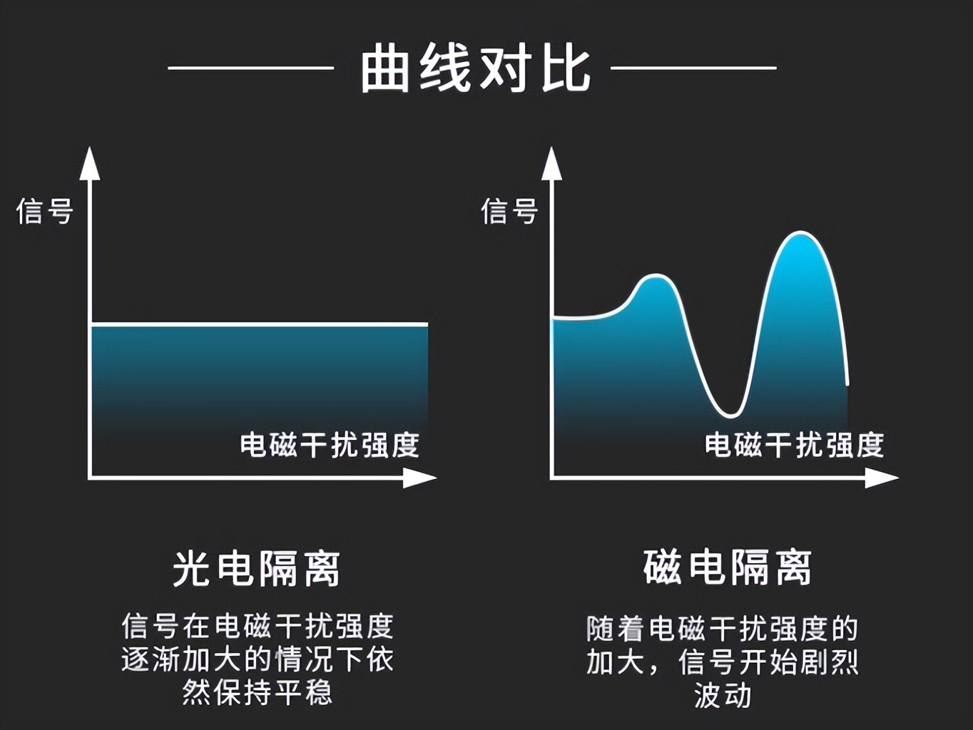 曲线对比