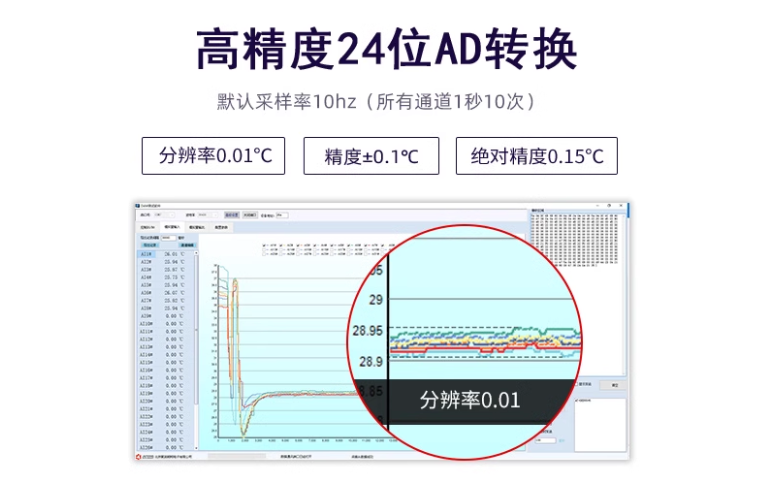 24位AD转换