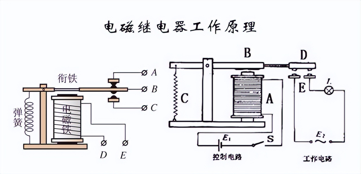 电磁继电器工作原理