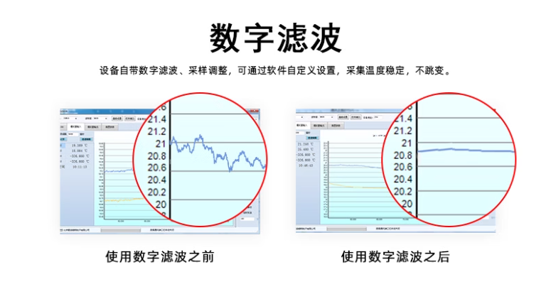 数字滤波