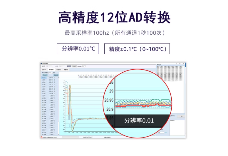 高精度 12位AD转换