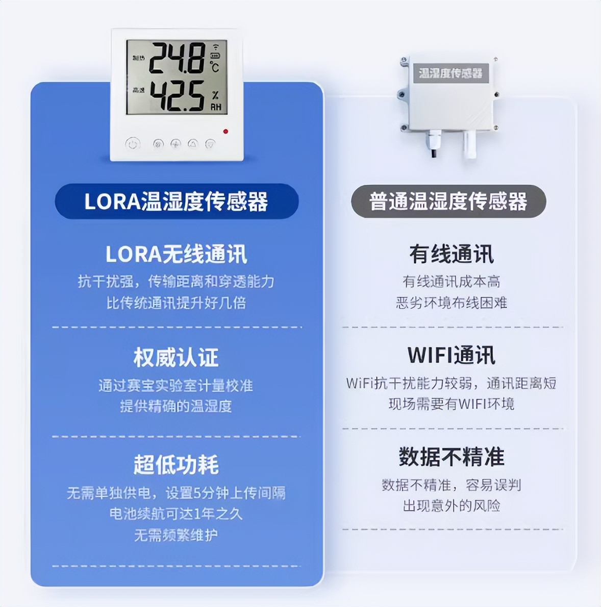 LoRa 无线温湿度传感器