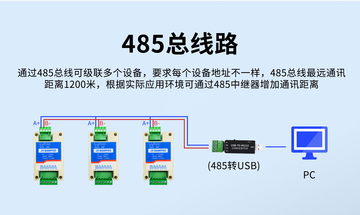 高速脉冲计数采集模块 485总线路