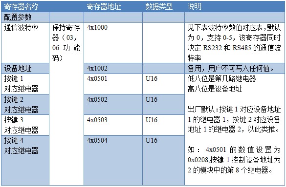 智能按键板线圈寄存器地址表