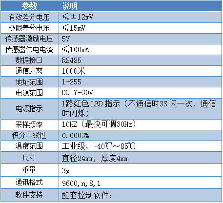 DAM-CZ01-D称重变送模块参数