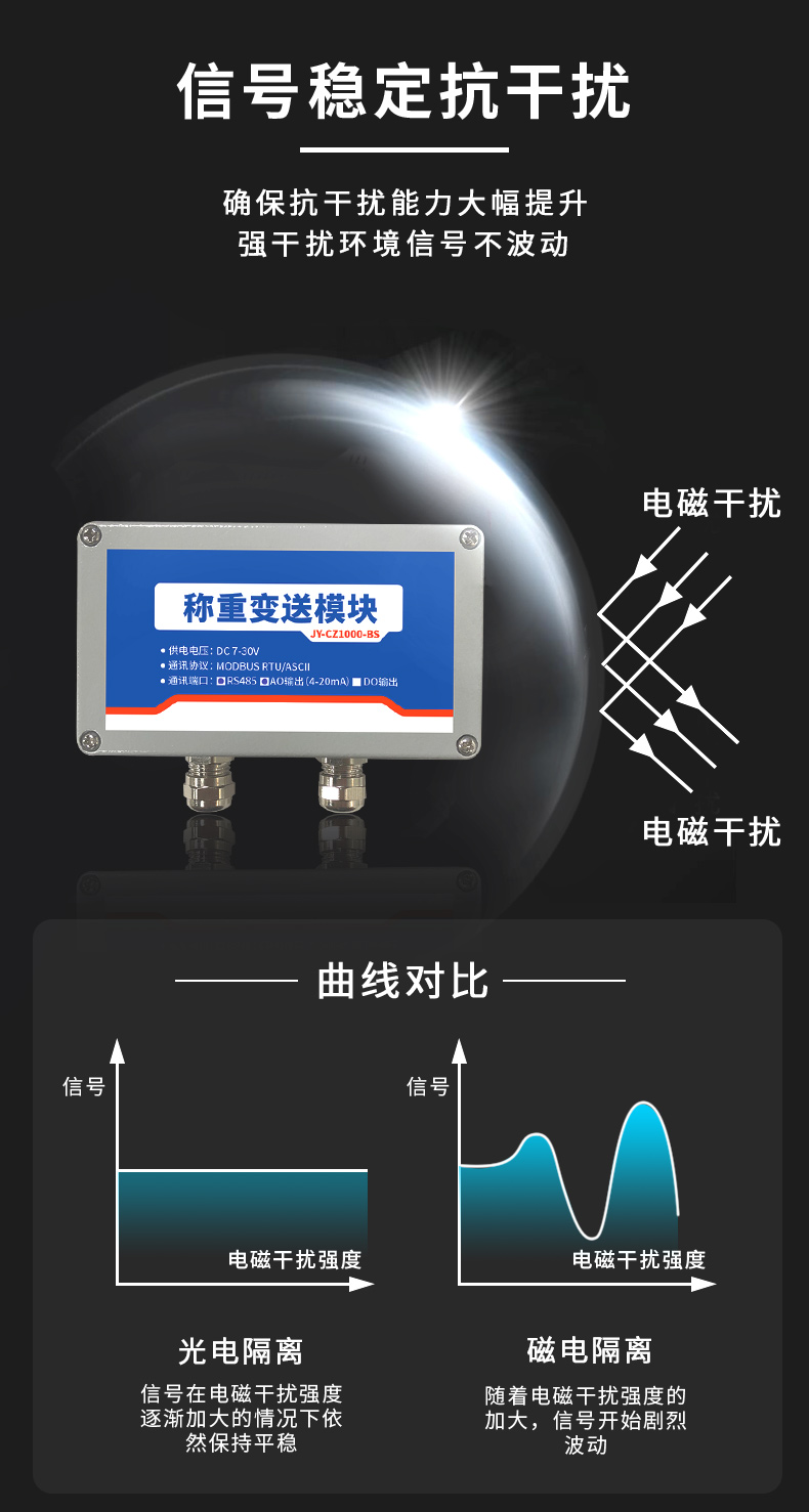  CZ1000-BS称重变送模块特点