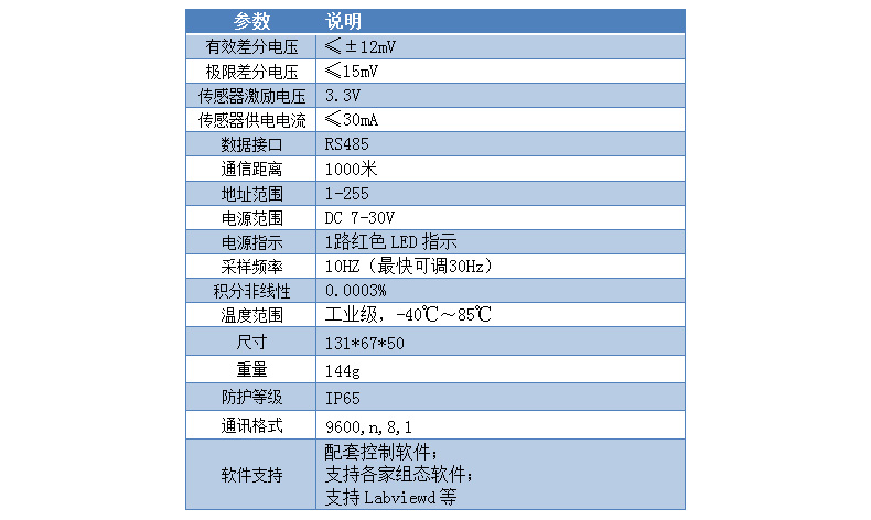 CZ2000G称重变送模块参数