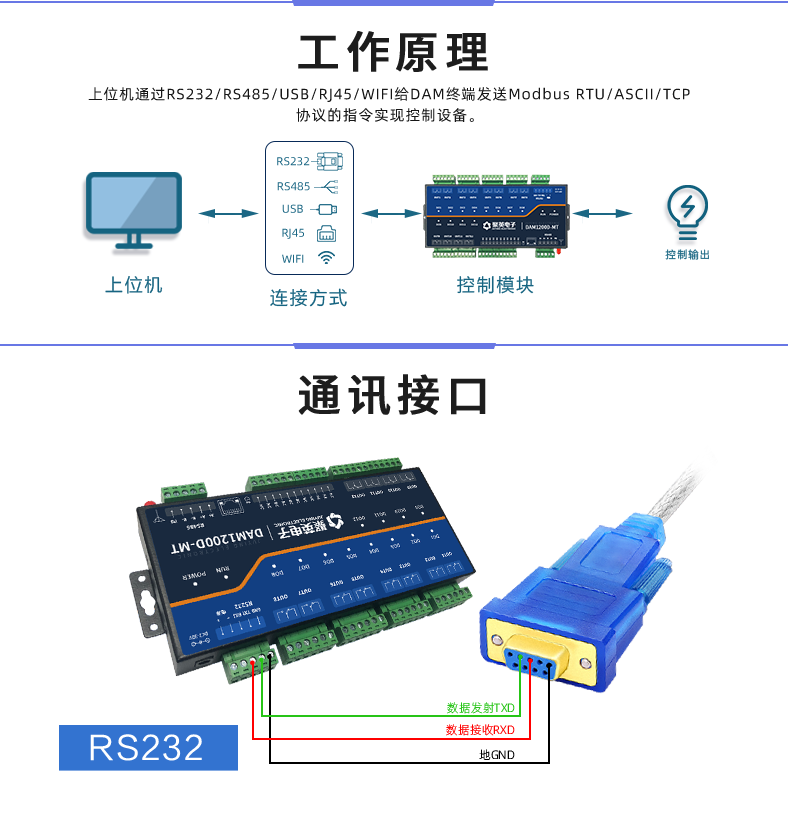 DAM1200D-MT 工业级I/O模块工作原理