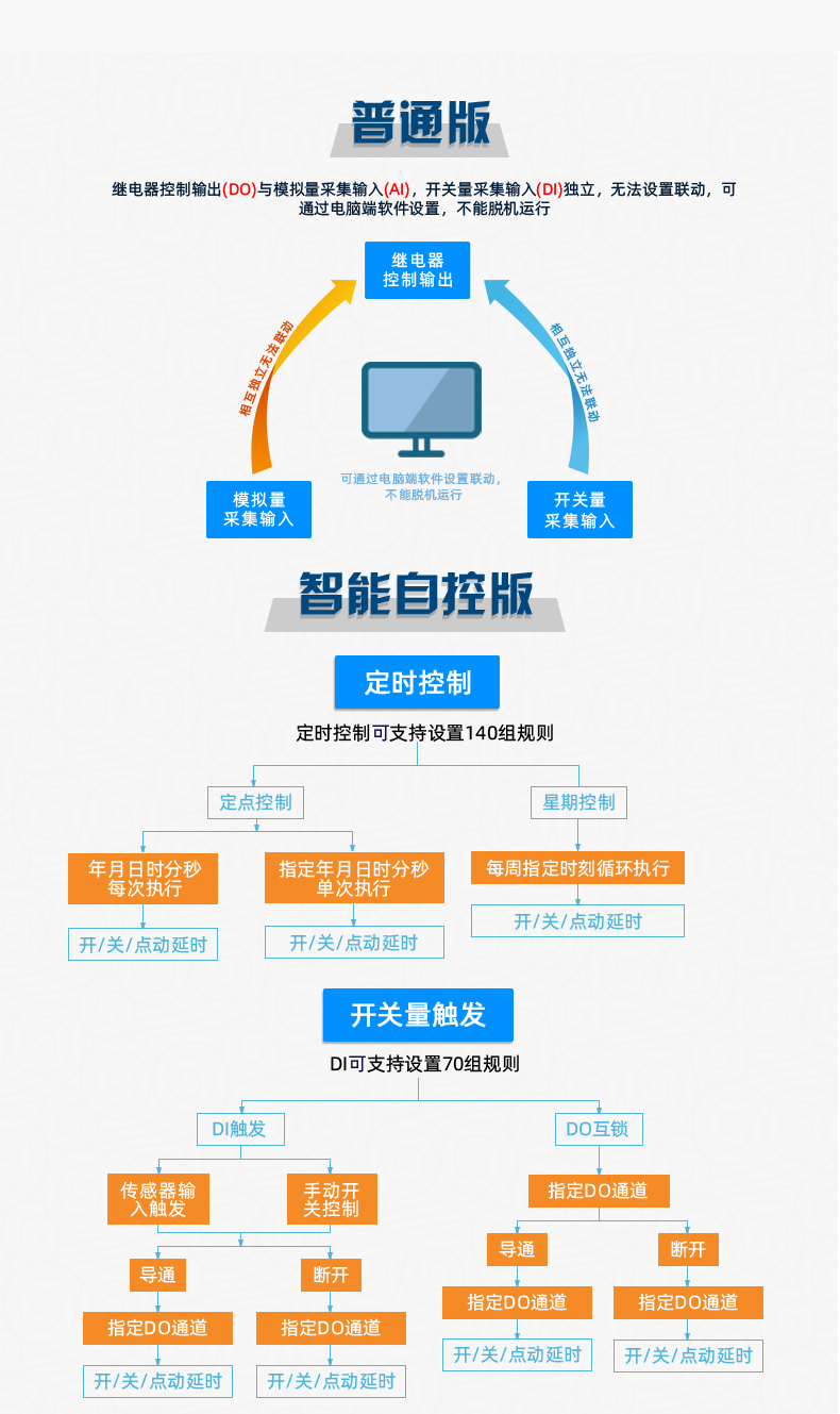 DAM1212D-MT 工业级网络控制模块普通版