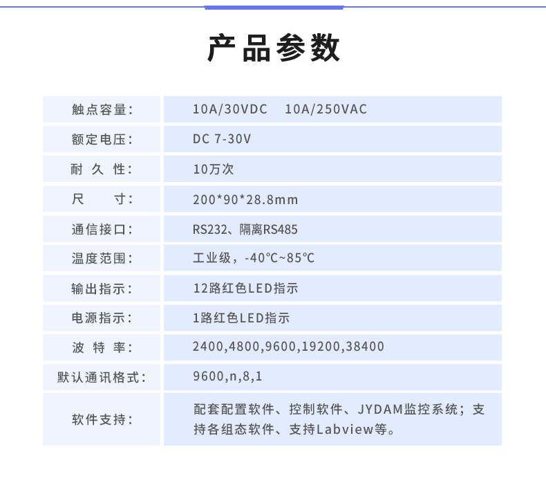 DAM1200D-MT 工业级I/O模块产品参数