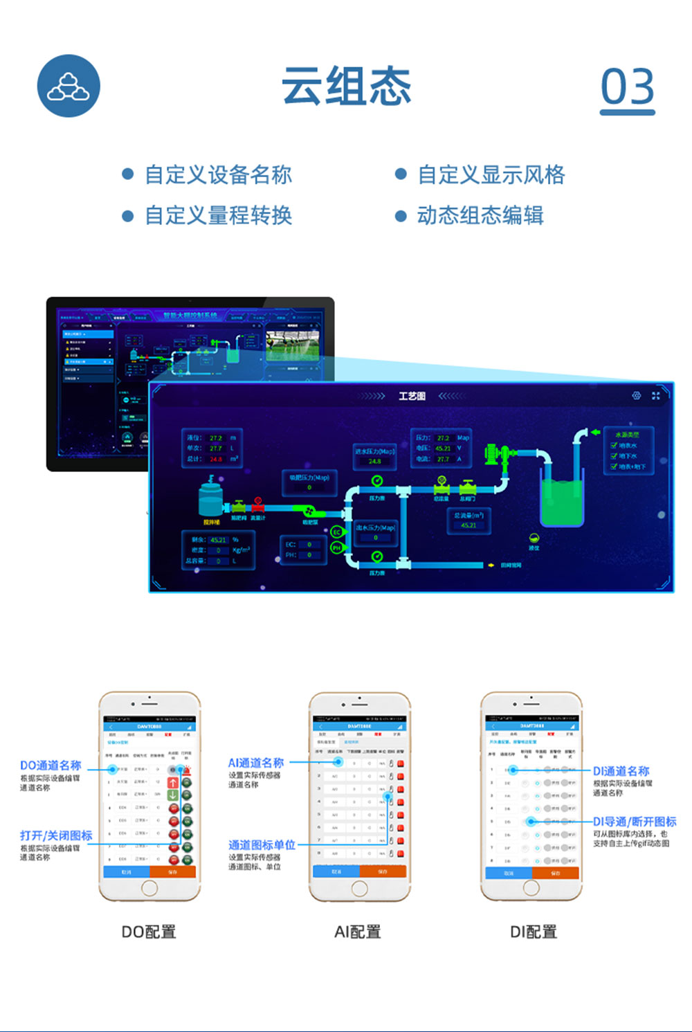 3.6V| DN15电动球阀云组态