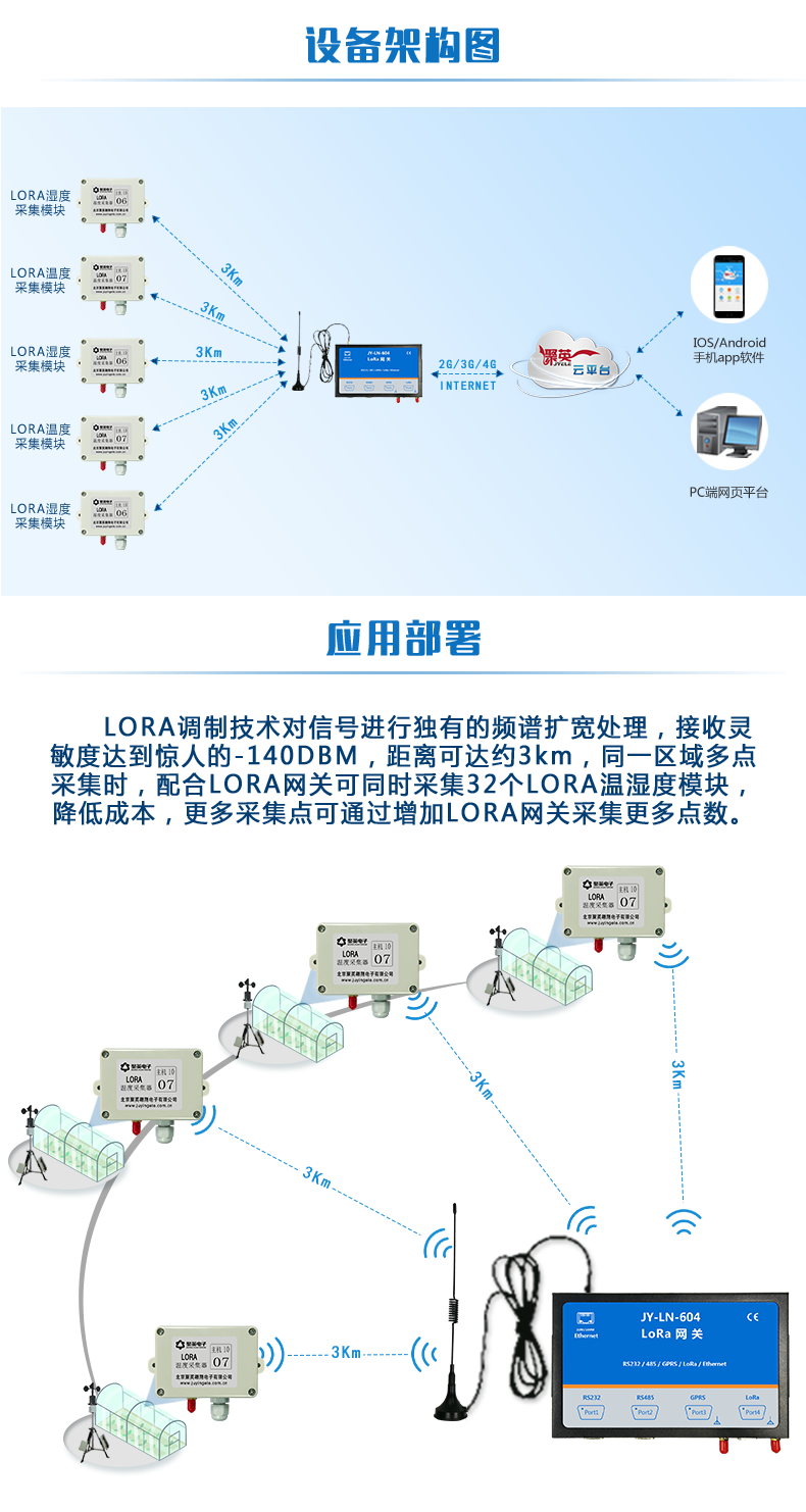 LORA湿度采集器 架构图