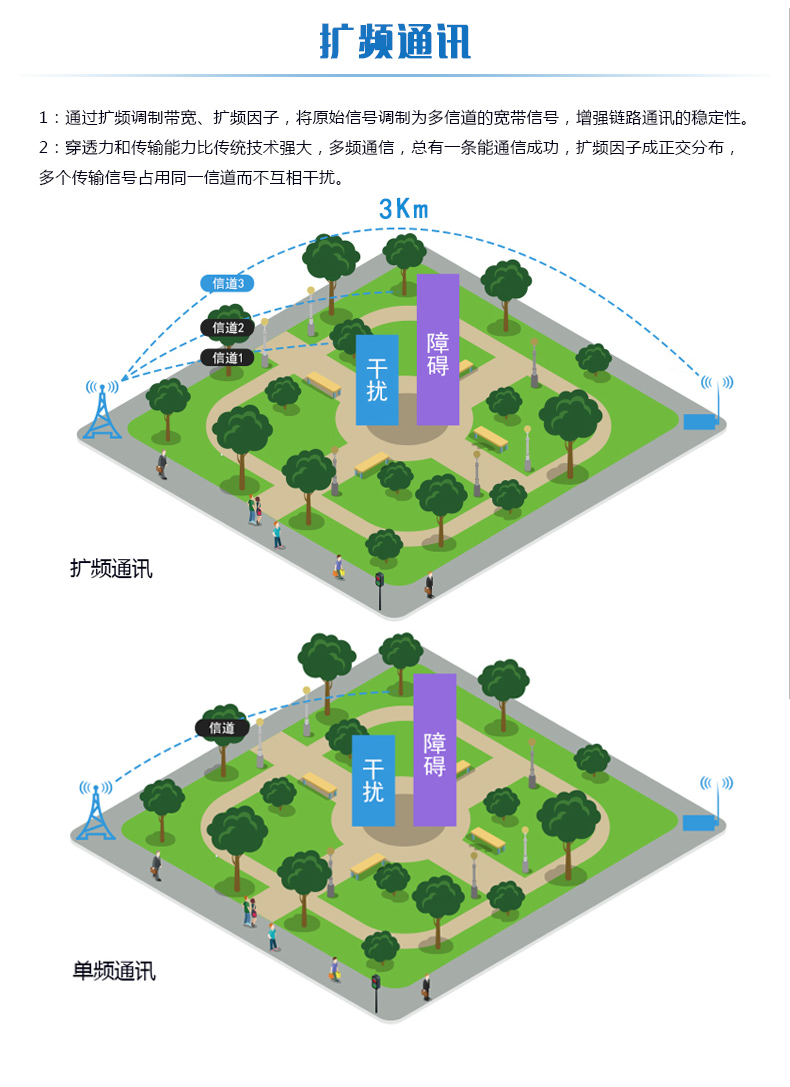 LORA湿度采集器 民用级扩频通讯