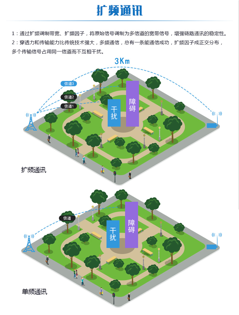 PT100 JY-LoRa温度采集器 工业级扩频通讯