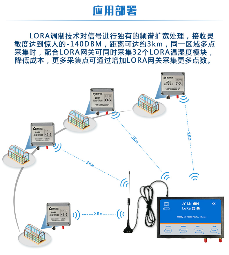 PT100 JY-LoRa温度采集器 工业级应用部署